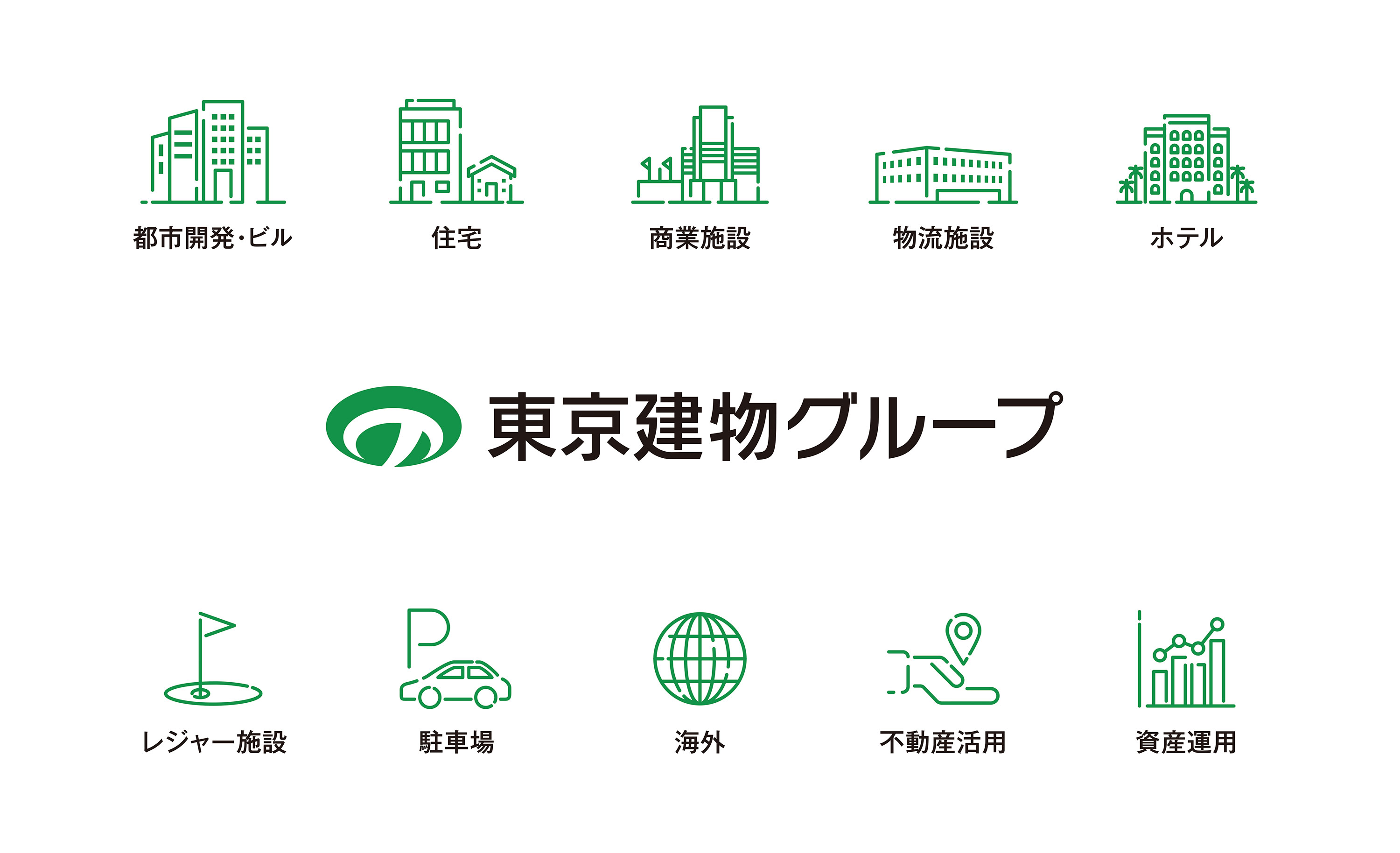 東京建物グループの事業